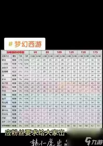 梦幻西游120鞋子的属性，梦幻西游120鞋子敏捷最高多少插图1