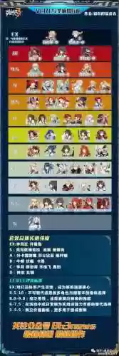 崩坏3神痕阵容怎么搭配,崩坏三最强圣痕排行痕插图 崩坏3神痕阵容怎么搭配,崩坏三最强圣痕排行痕插图