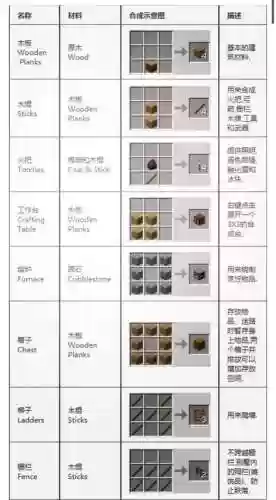 我的世界3ds版武器，我的世界3ds版武器合成表插图1
