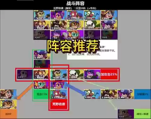 裂痕6斗士阵容搭配，裂缝61怎么打插图
