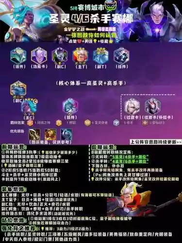 圣灵之镜守护阵容搭配，圣灵守护者装备去哪打插图