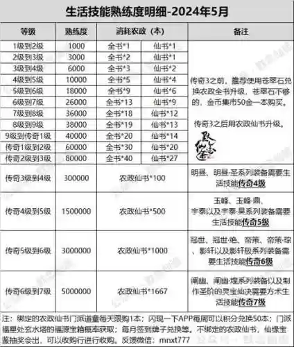 寻仙灵丝蜘蛛技能学习，寻仙灵装备怎么升玄插图1