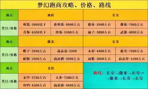 梦幻西游跑商做不了，梦幻跑商有限制吗插图1