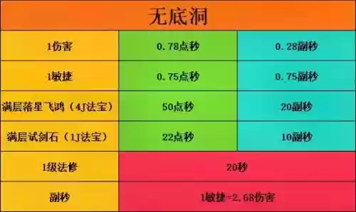 梦幻西游天机城固伤怎么点经脉,梦幻天机城固伤公式插图1 梦幻西游天机城固伤怎么点经脉,梦幻天机城固伤公式插图1