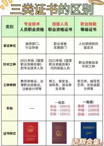技能分为哪三类，技能分为哪三种插图1