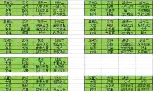 率土之滨军营搭配阵容，率土之滨军营难度插图1