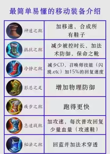王者荣耀装备怎么获得方法，王者怎么快速获得装备插图1