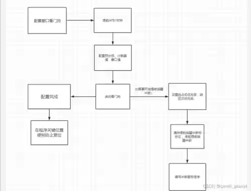 看门狗如何升级技能加点，看门狗加点攻略插图