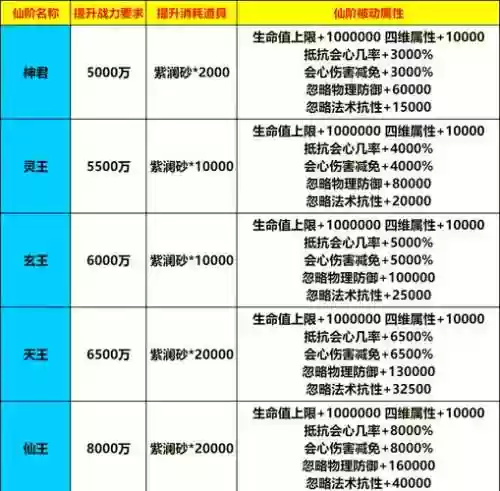 仙灵觉醒装备强化属性，仙灵觉醒后期最佳阵容插图1