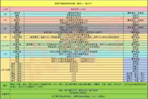大话西游2女魔孩子攻略插图