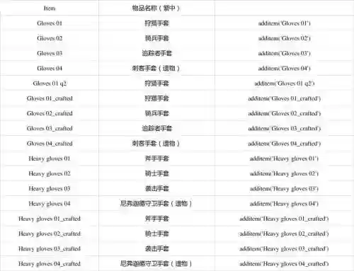 巫师3狩魔猎人装备蓝图代码，巫师3狩魔猎人装备06插图1