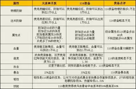 完美世界120武侠装备，完美世界武侠装备属怎么搭配插图