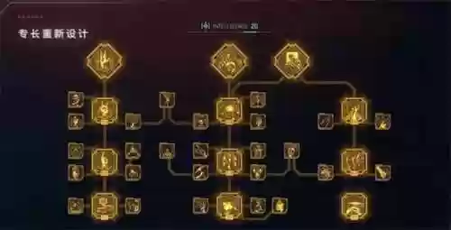 你的技能树中点亮了哪些技能，技能树逐渐点亮插图1