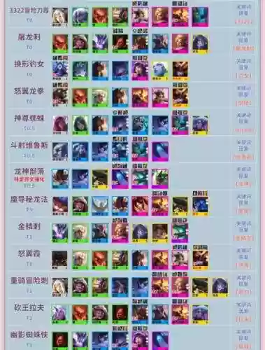 云顶阵容最佳搭配，云顶阵容搭配攻略插图