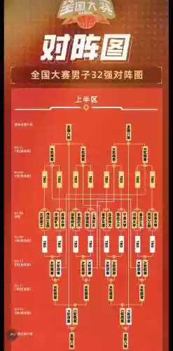 高校比赛阵容搭配，高校比赛排行榜插图