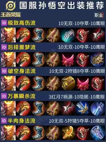 猴子打野阵容搭配装备,猴子的打野出装方案插图1 猴子打野阵容搭配装备,猴子的打野出装方案插图1