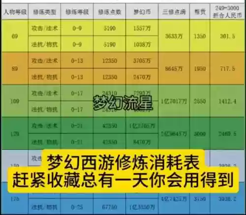 梦幻西游精力多少一点，梦幻西游精力等于多少点卡插图