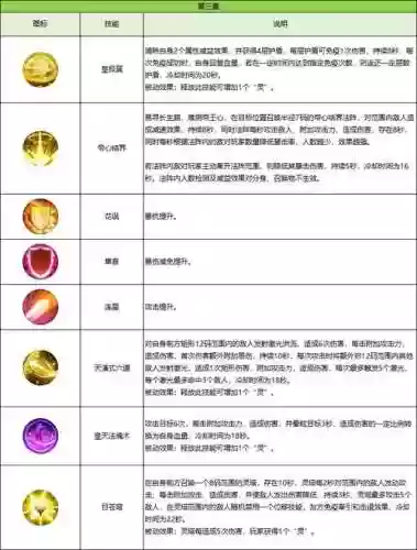 诛仙辰皇元神技能，诛仙辰皇细节打造插图