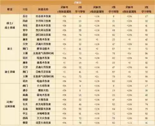 热血传奇手游81级技能多少钱，传奇18技能插图1