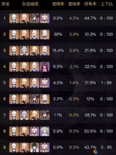 原神阵容神里搭配,元神神里搭配插图1 原神阵容神里搭配,元神神里搭配插图1