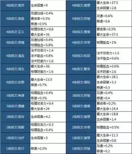 万王之王技能铭文增加战力，万王之王技能铭文增加战力有用吗插图1