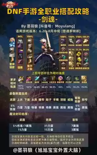 剑魂最强觉醒搭配阵容,剑魂100级觉醒哪个技能比较好插图1 剑魂最强觉醒搭配阵容,剑魂100级觉醒哪个技能比较好插图1