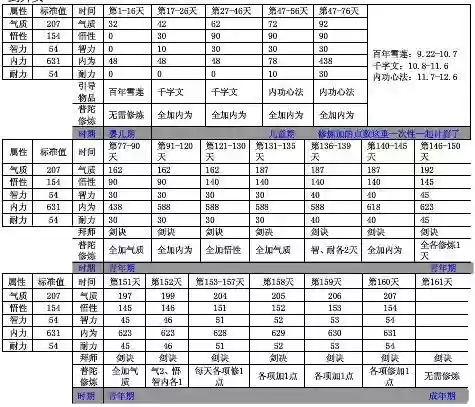 大话西游2女魔孩子攻略插图1