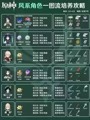 风怪带什么技能，原神 风怪插图1