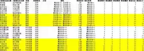冒险王战士装备，冒险王战士装备推荐插图
