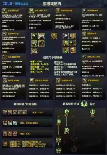 dnf如何介绍自己的装备插图
