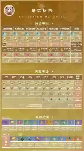 原神诺艾尔搭配阵容，原神诺艾尔队伍配置插图1