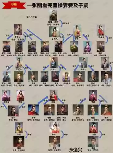三国人妻妾阵容搭配，三国人妻妾阵容搭配攻略插图