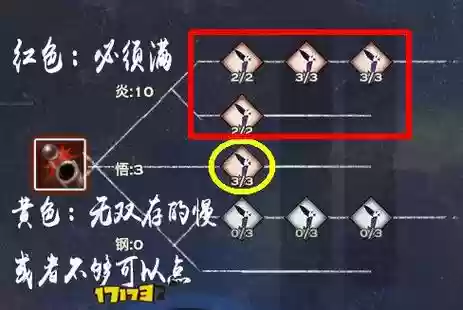 炎天的装备,炎天技能加点攻略插图1 炎天的装备,炎天技能加点攻略插图1