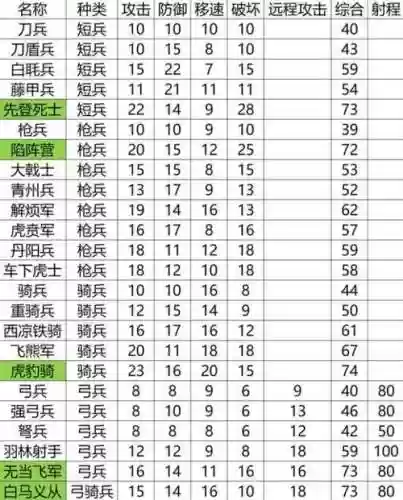 三国志13兵击是技能吗，三国志13兵击触发概率插图