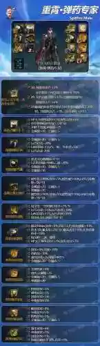 dnf90男弹药武器排行榜插图