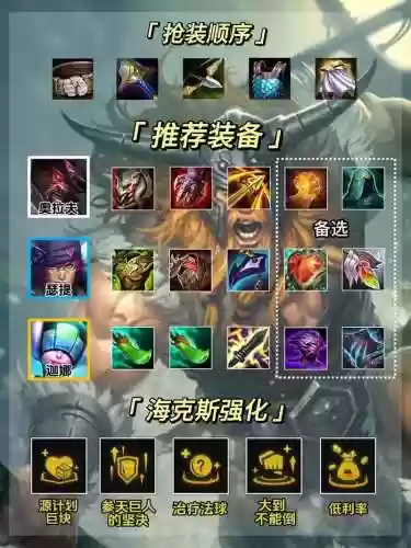 斗士阵容10.25插图1