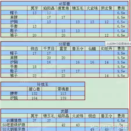 世界ol合成技能在哪里,世界ol合成属性插图 世界ol合成技能在哪里,世界ol合成属性插图