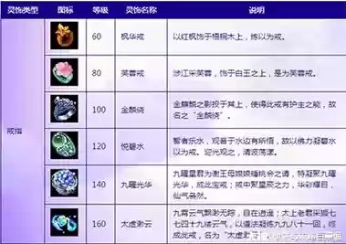 梦幻西游灵饰图鉴，梦幻西游灵饰图鉴去哪里买插图1