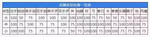 仙境传说ace武器突变，仙境传说武器体型插图