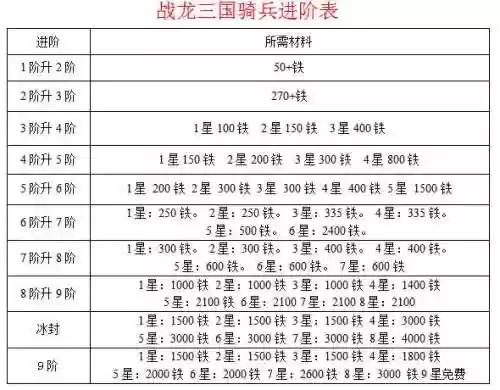 战龙三国百战攻略插图