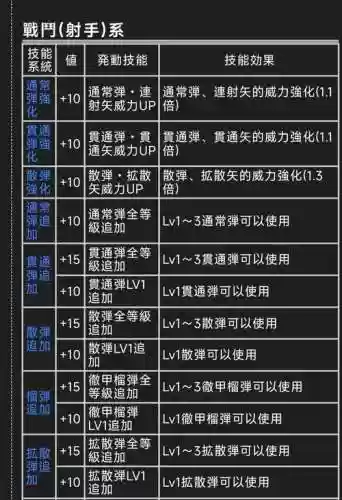 怪猎怎么激活技能组，怪物猎人系列技能怎么激活插图