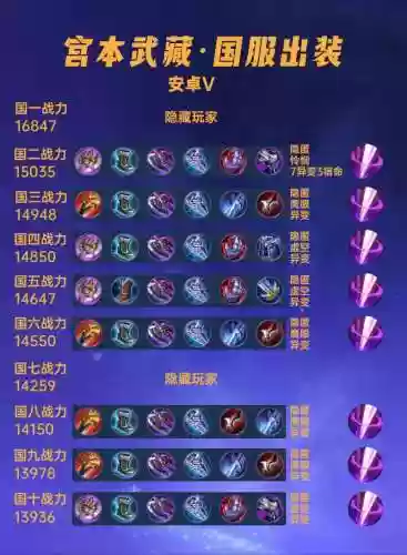 宫本武藏姜子牙阵容搭配，宫本武藏配合什么英雄插图1