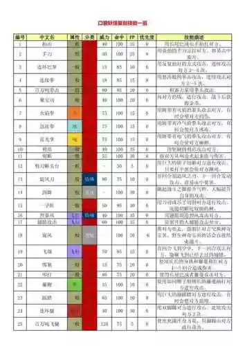 复刻冲钻技能,复刻冲钻技能怎么用插图 复刻冲钻技能,复刻冲钻技能怎么用插图