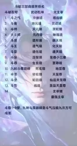 武动苍穹主宰装备升级，武动苍穹进阶数据插图1