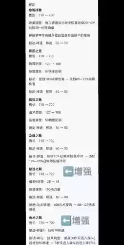 装备怎么能更改徽章，装备怎么能更改徽章属性插图1