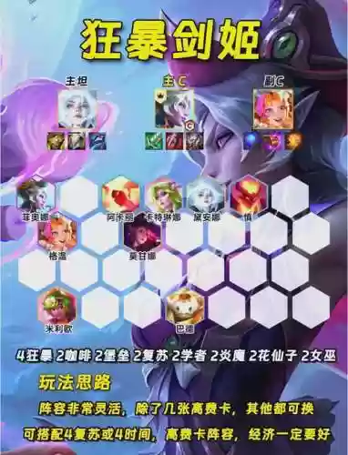 云顶之弈8阵容搭配攻略插图