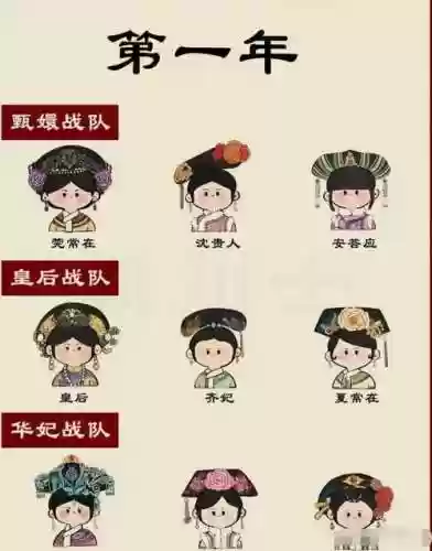 后宫甄嬛传阵容搭配，甄嬛传阵容攻略插图