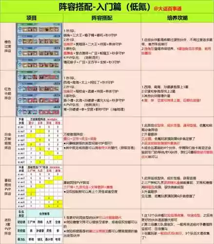天机秘境47层阵容搭配，天机秘籍插图1