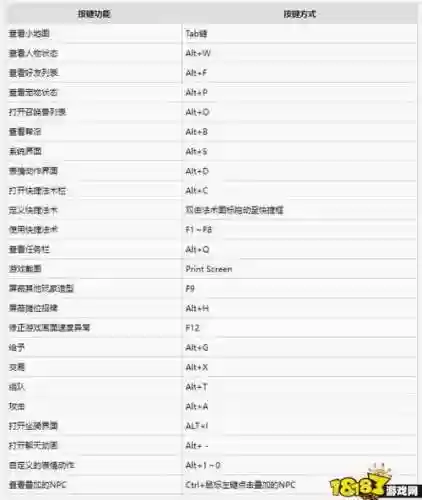 梦幻西游如何改快捷键，梦幻快捷键修改插图1