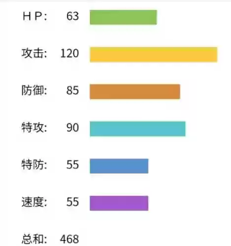 5技能剑气龙虾，6技能血耐剑气龙虾加点插图